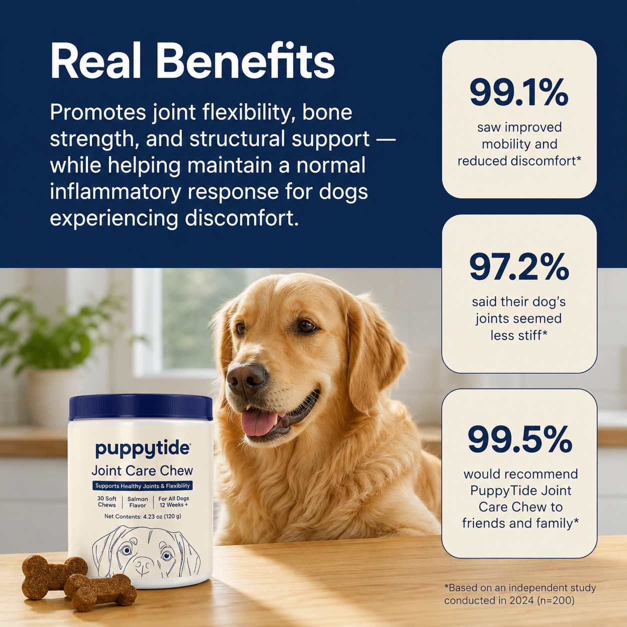 Puppy Glucosamine